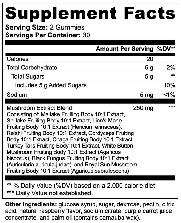 Mind Bloom Gummies